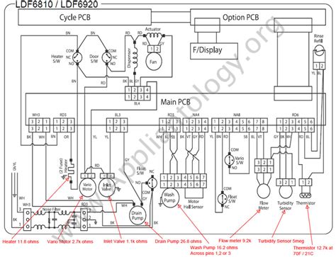 lg dishwasher junction box|lg dishwasher wiring diagram.